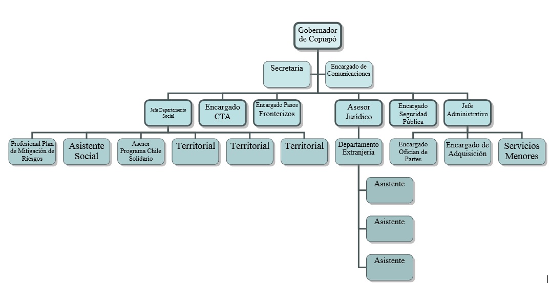 Organigrama